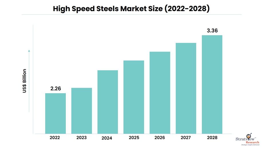 High-Speed-Steels-Market-Insights